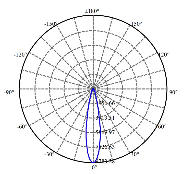 Nata Lighting Company Limited - Bridgelux CXM-11-AC30 3-1699-N